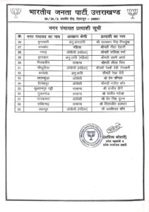 Nagar Panchayat-1